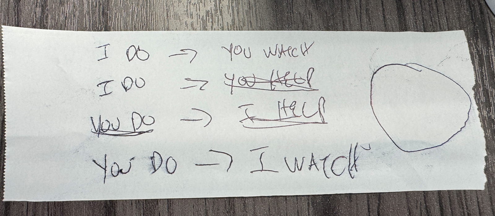 From Watching to Doing