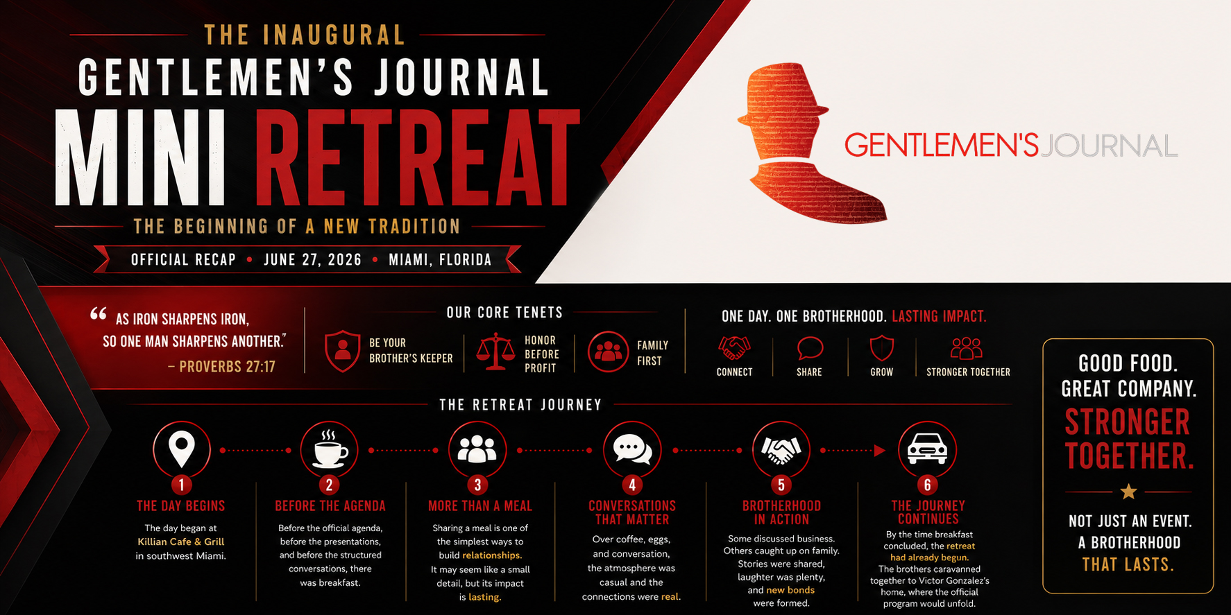 The Inaugural Gentlemen’s Journal Mini Retreat