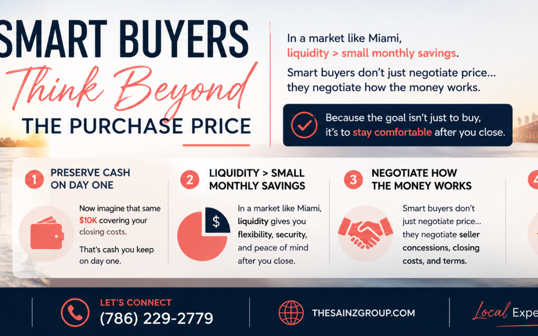 Smart Buyers Think Beyond the Purchase Price