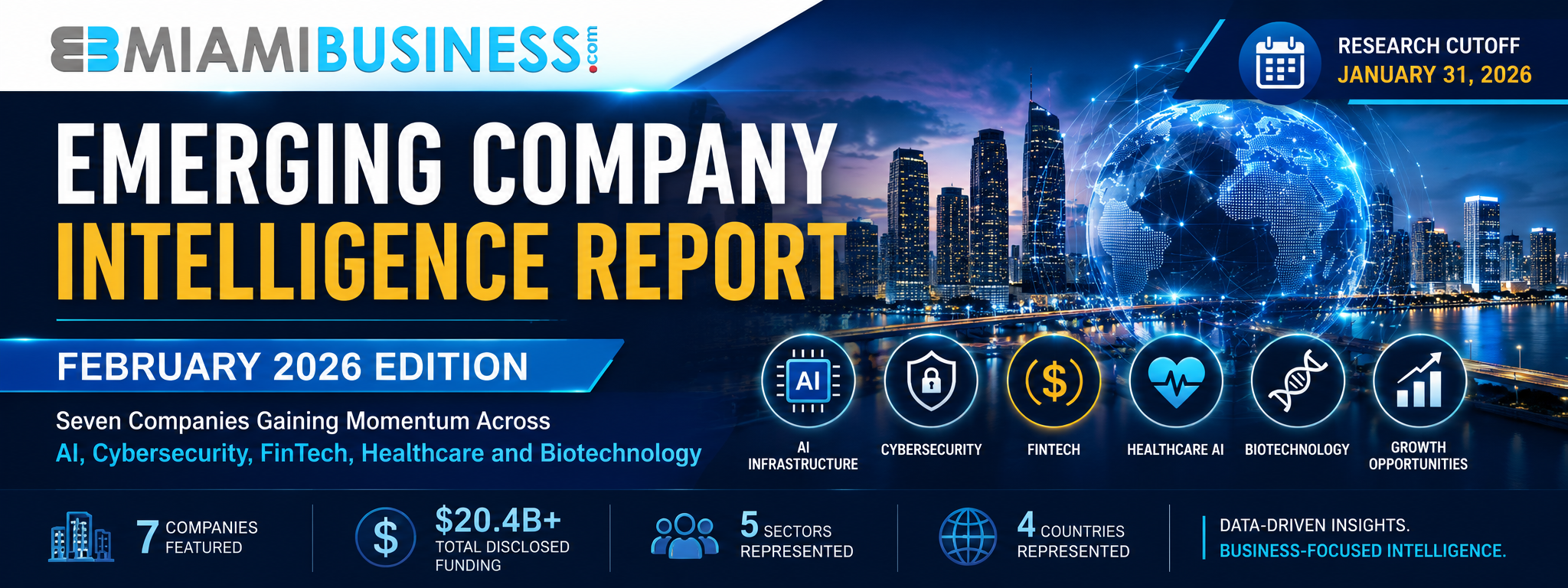 Emerging Company Intelligence Report February 2026 Edition