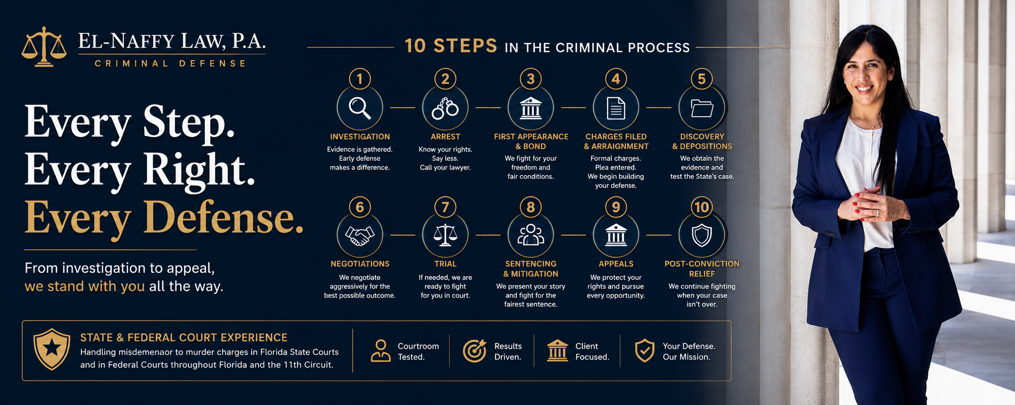 Carolle El-Naffy – From Investigation to Appeal