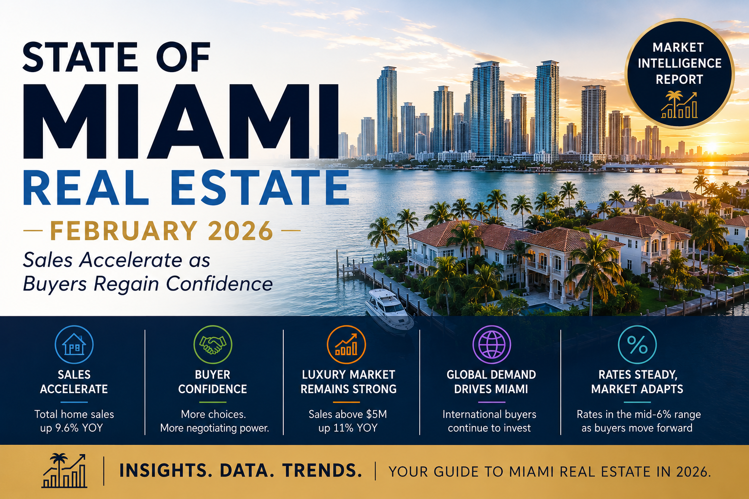 State of Miami Real Estate – February 2026