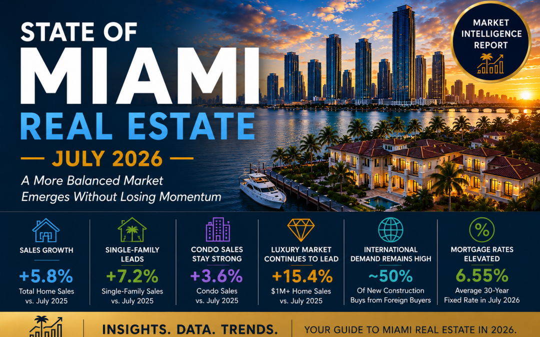 State of Miami Real Estate – July 2026