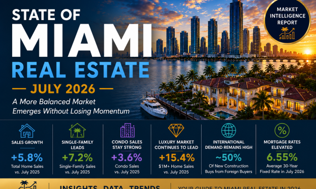 State of Miami Real Estate – July 2026