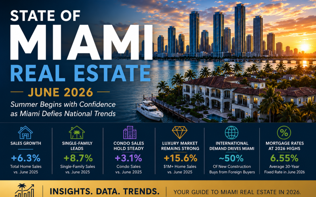 State of Miami Real Estate – June 2026
