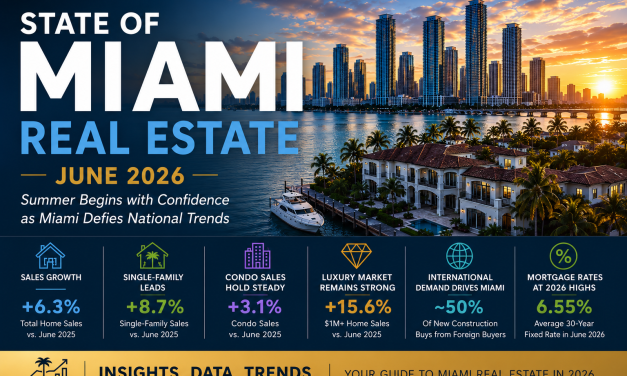 State of Miami Real Estate – June 2026