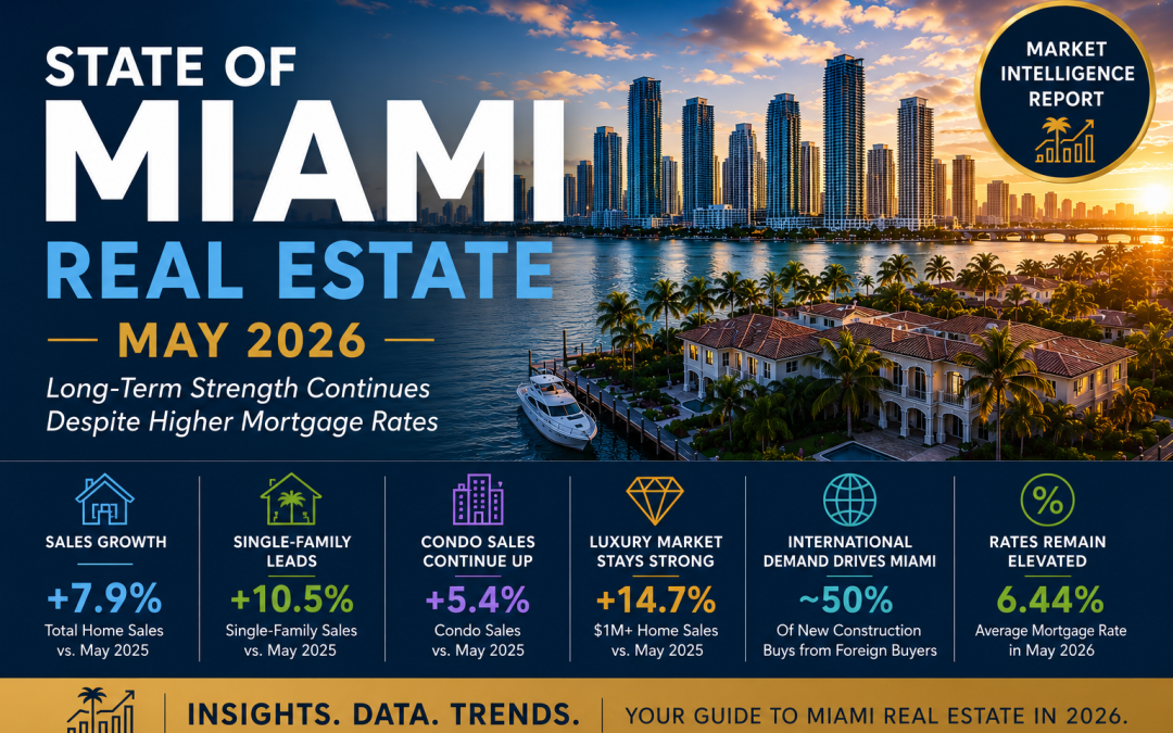 State of Miami Real Estate – May 2026