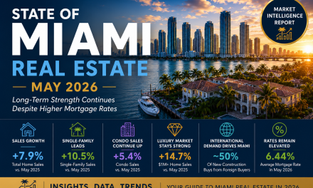 State of Miami Real Estate – May 2026