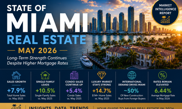 State of Miami Real Estate – May 2026