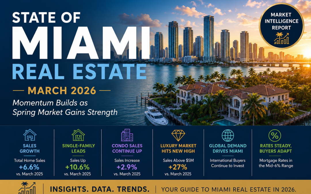 State of Miami Real Estate – March 2026