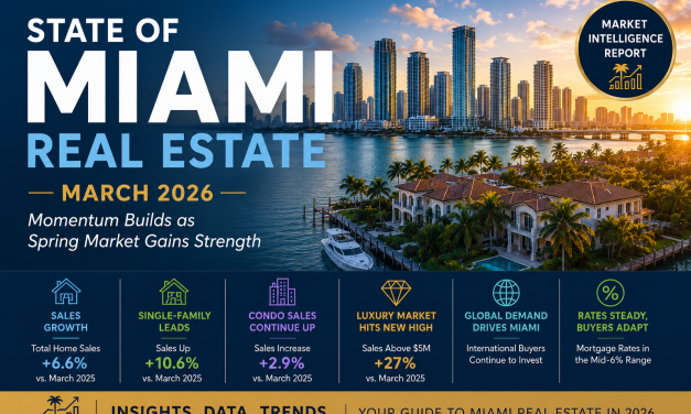 State of Miami Real Estate – March 2026