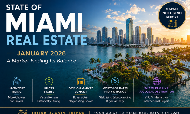 State of Miami Real Estate – January 2026