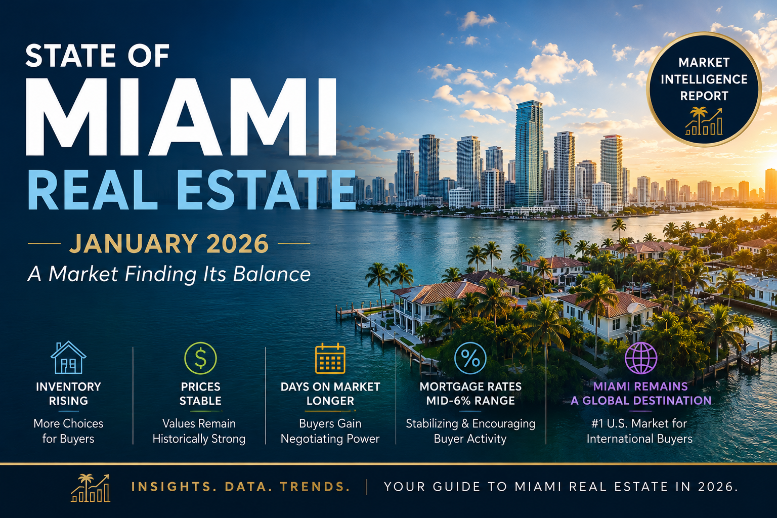 State of Miami Real Estate – January 2026